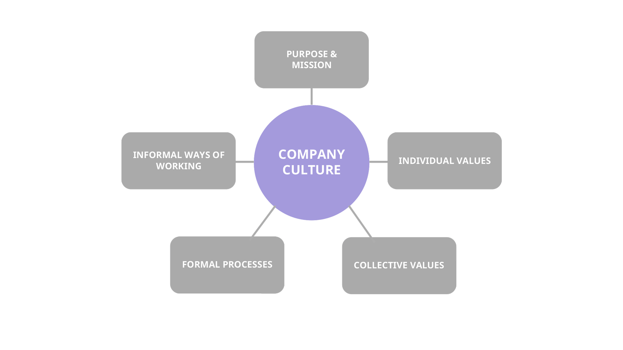 Innovation Culture – The Ultimate Guide